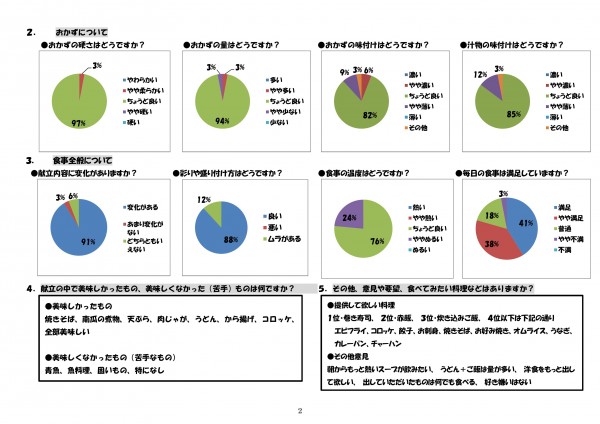 嗜好調査   平成２７年度１２月_02
