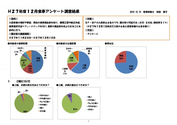 嗜好調査   平成２７年度１２月_01